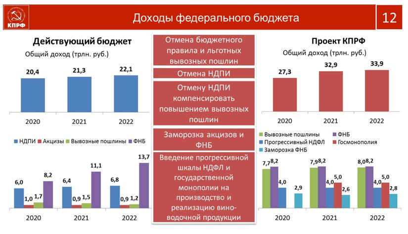 Социальные проекты кпрф