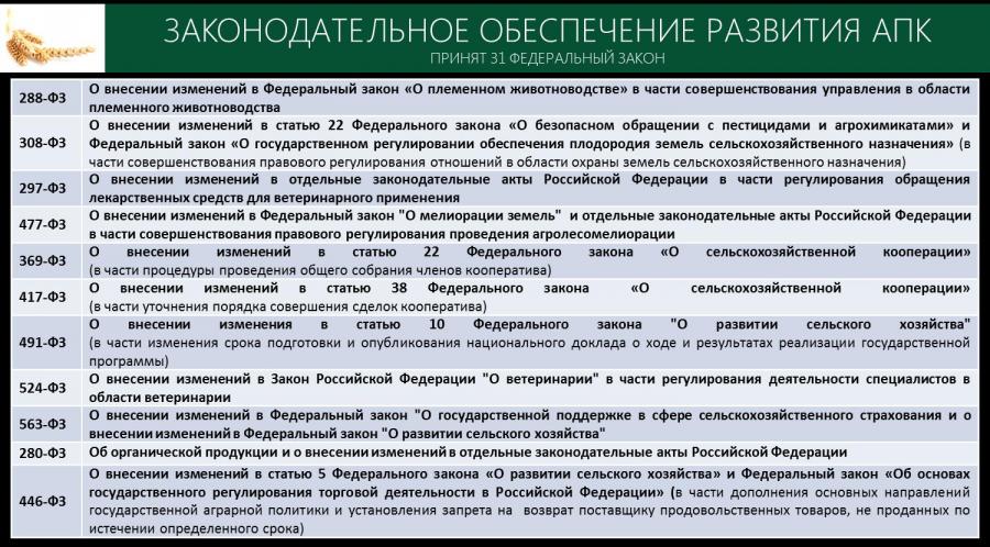 Органическое сельское хозяйство сколько стран приняли закон. Дорожная карта животноводства. Органическое сельское хозяйство закон. Законодательство Российской Федерации в области племенного дела. Федеральный закон о зерне и продуктах его переработки.