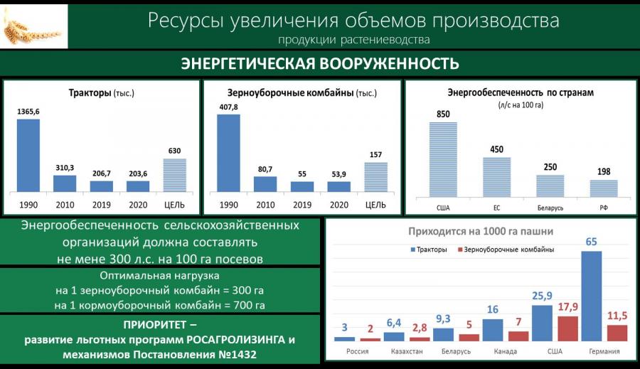 Вто развивающиеся страны. Перспективы развития АПК. Перспективы развития органического сельского хозяйства. Нацпроект «развитие АПК» 2020-2012.