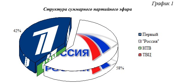 20 федеральных каналов прямой эфир