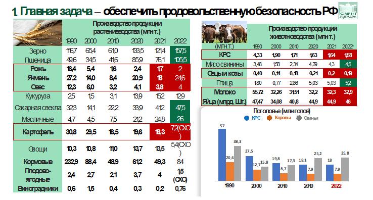 Сколько победе в 2023. Поголовье коров в России в 2023 году статистика.