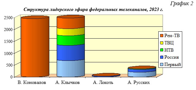 Количество эфира