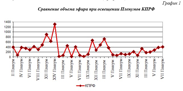 Суть времени другая жизнь