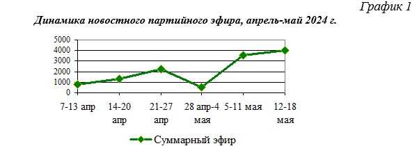 График апрель май 2024