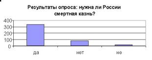 Смертная казнь в России