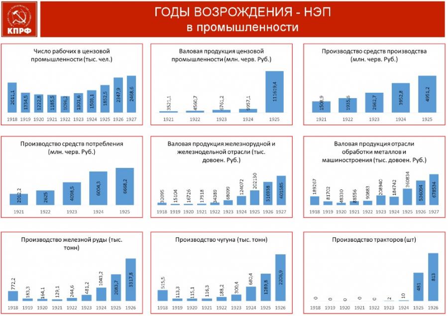 Какие меры предпринимает руководство розничной группы x5 для устранения выявленных проблем