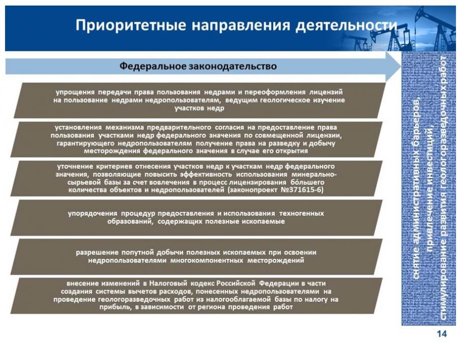 Реферат: Изучение правового регулирования расходов бюджета России