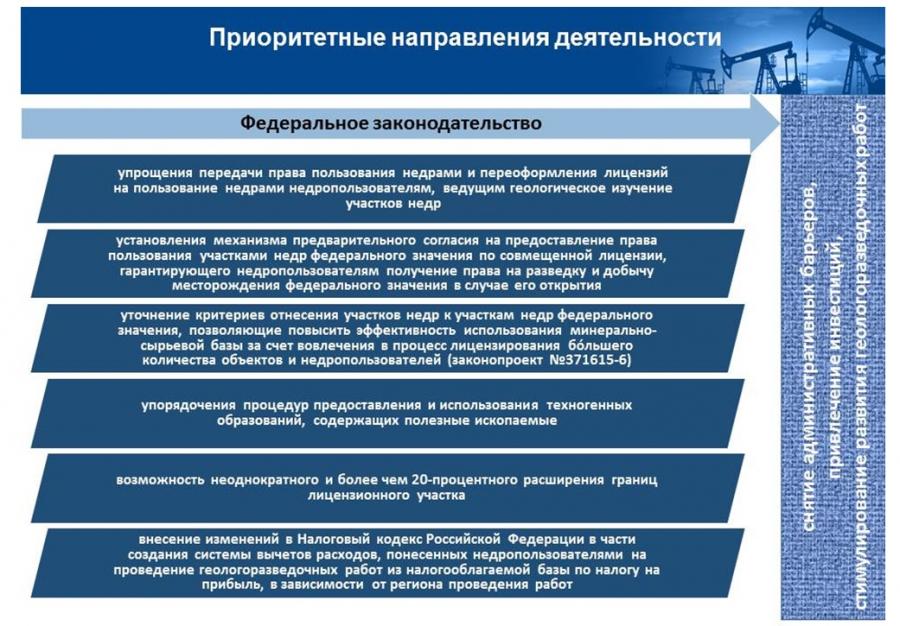Реферат: Соотношение экологии и права в земельном законодательстве РФ