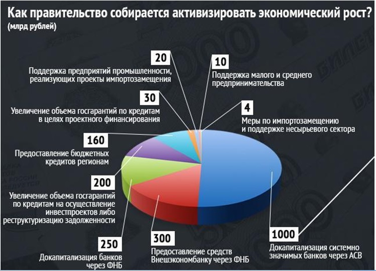 Теневая экономика в регионах россии оценка на основе mimic модели