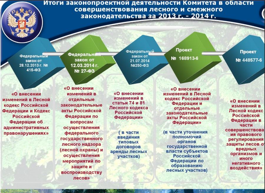 Реферат: Совершенствование контроля за исполнением нормативно-правовых актов на уровне субъектов РФ