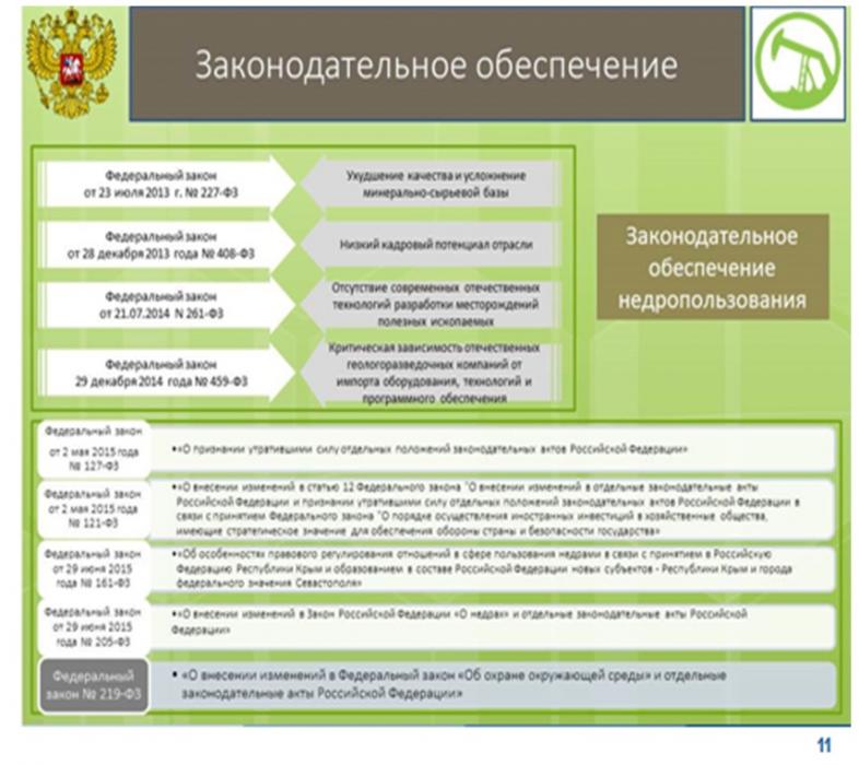 Реферат: Топливно-энергетический комплекс мира