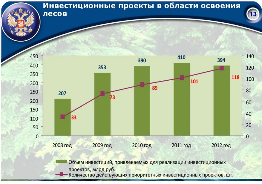 Реферат: Социальные проблемы лесного сектора России