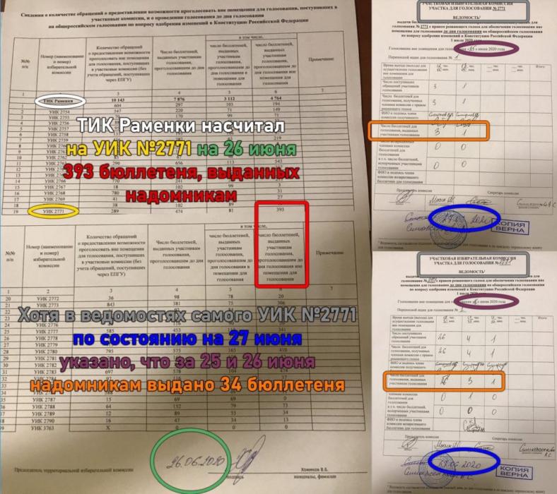 Массовые нарушения в ходе Общероссийского голосования в Москве