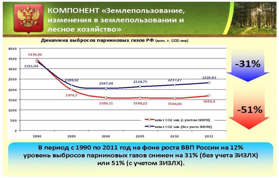 Доклад: Экологическая политика предприятий