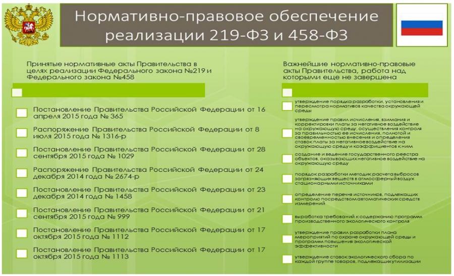 постановление правительства от 05.05.2012 458 скачать